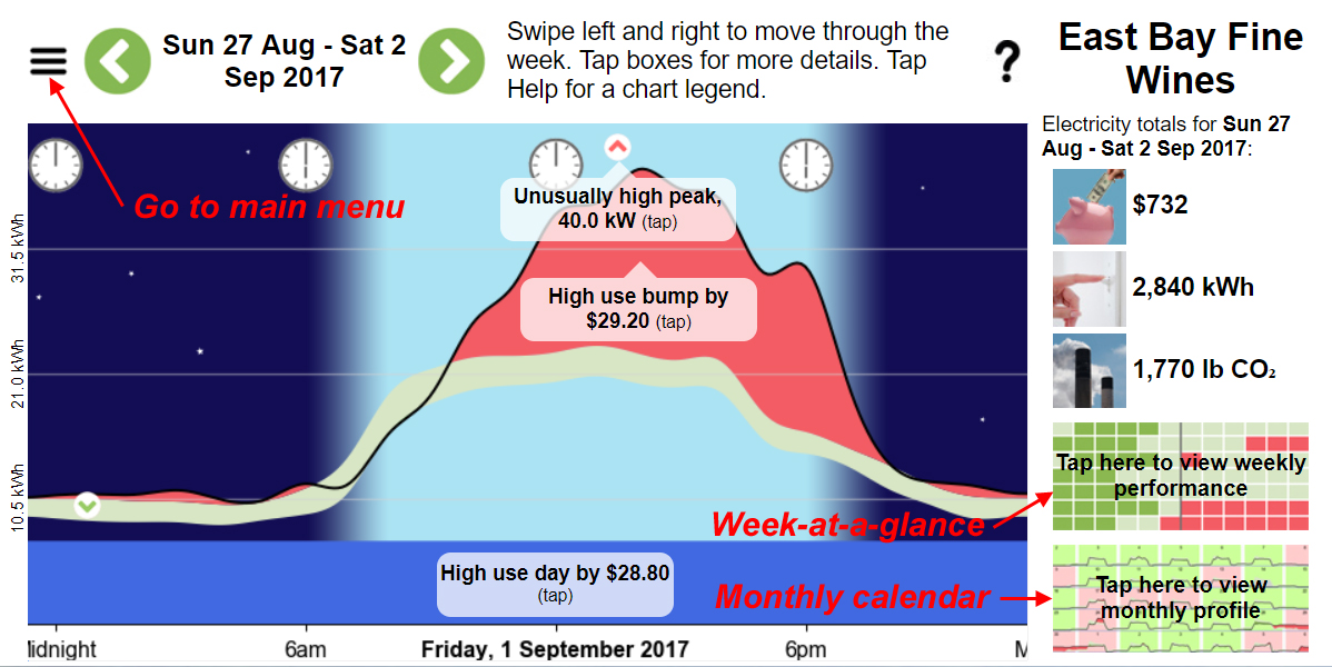 EnergyAi Meter Insights Daily Profile