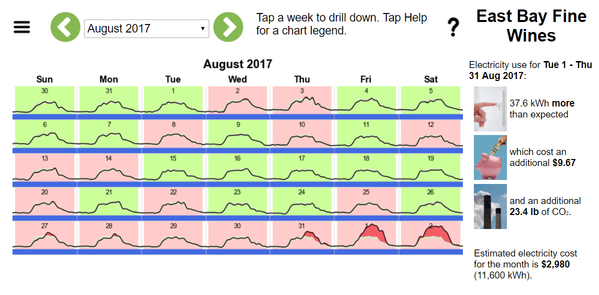 EnergyAi Meter Insights Monthly Profile