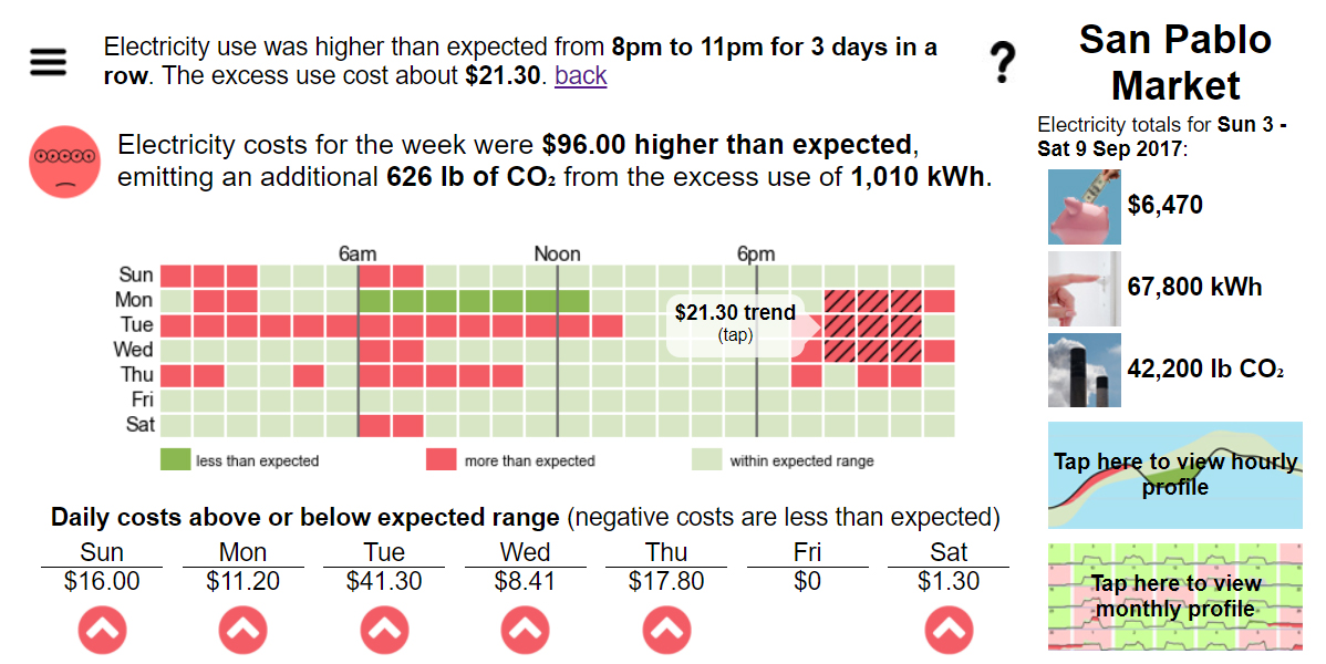 EnergyAi Meter Insights Weekly Performance